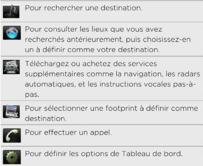 Pour rechercher une destination. Pour consulter les lieux que vous avez recherchés antérieurement, puis choisissez-en un à définir comme votre destination. Téléchargez ou achetez des services supplémentaires comme la navigation, les radars automatiques, et les instructions vocales pas-à-pas. Pour sélectionner une footprint à définir comme destination. Pour effectuer un appel. Pour définir les options de Tableau de bord.