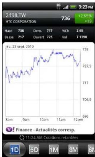 2498.TW HTC CORPORATION 736 +2,65% +19 Haut 738 Dem. 717 %Ch 2,65 Basse 717 Ouvert 725 Vol 7 139K jeu. 23 sept. 2010 8am 9am 10am 11am 12pm 727,5 717 706,5 696 Finance - Actualités corresp. 11:24 AM Cotutions retardées 1D 5D 1M 3M 6M