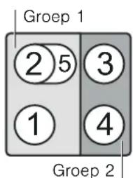 BOSCH HBD2065N - Gebruiksbeperkingen - 2