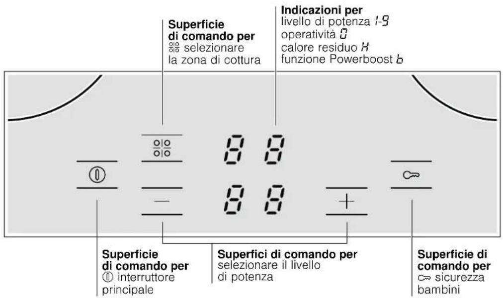 BOSCH HBD2065N - Familiarizzare con l'apparecchio - 1