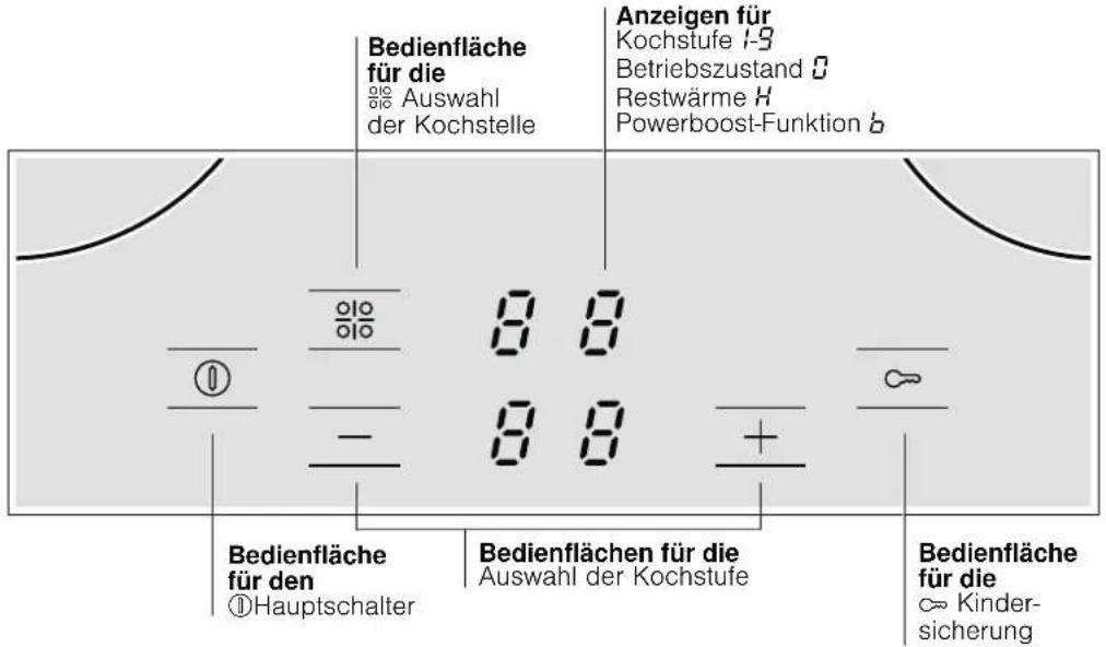 BOSCH HBD2065N - Das Gerät kennen lernen - 1