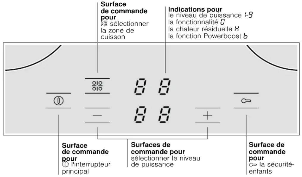 BOSCH HBD2065N - Se familiariser avec l'appareil - 1