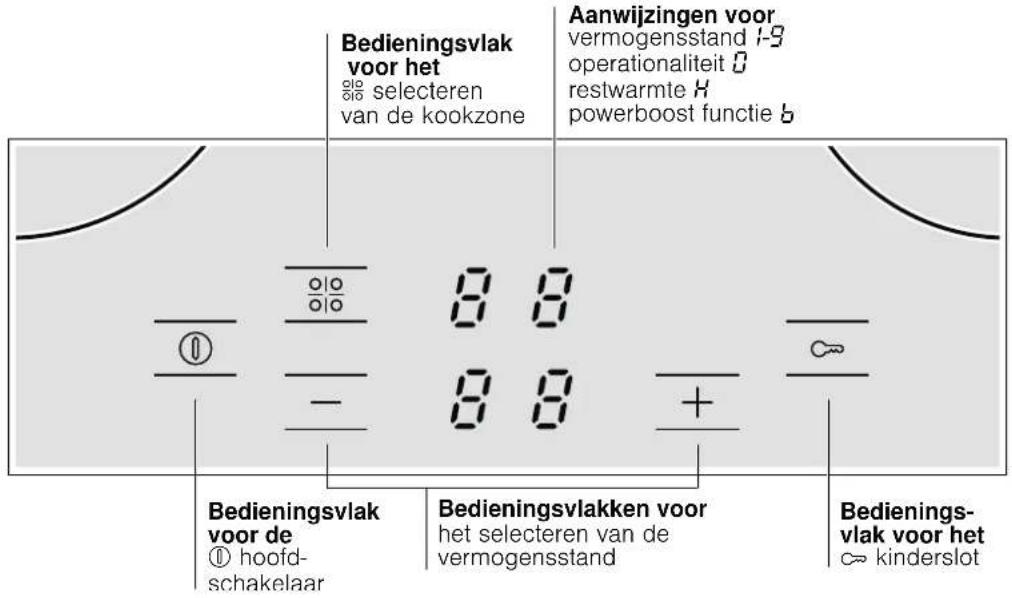 BOSCH HBD2065N - Het apparaat leren kennen - 1