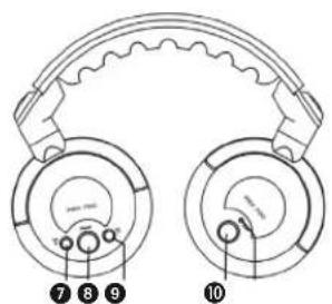 BEYERDYNAMIC RSX 700 - Kopfhorer - 1