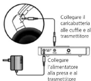 BEYERDYNAMIC RSX 700 - Carica degli accumulatori - 1