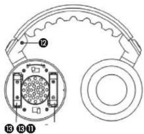 BEYERDYNAMIC RSX 700 - Componentes de manejo - 2