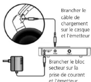 BEYERDYNAMIC RSX 700 - Chargement des accumulateurs - 1