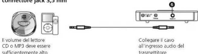 BEYERDYNAMIC RSX 700 - Collegamento audio - 2