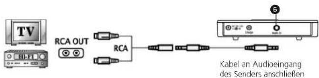 BEYERDYNAMIC RSX 700 - Audioanschluss - 1