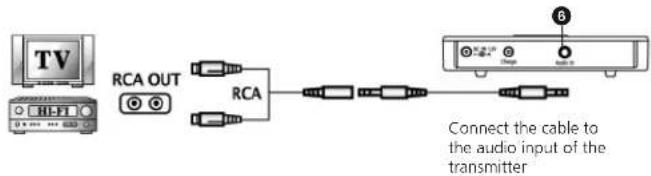 BEYERDYNAMIC RSX 700 - Connect the transmitter to a TV set or hi-fi system via RCA - 1