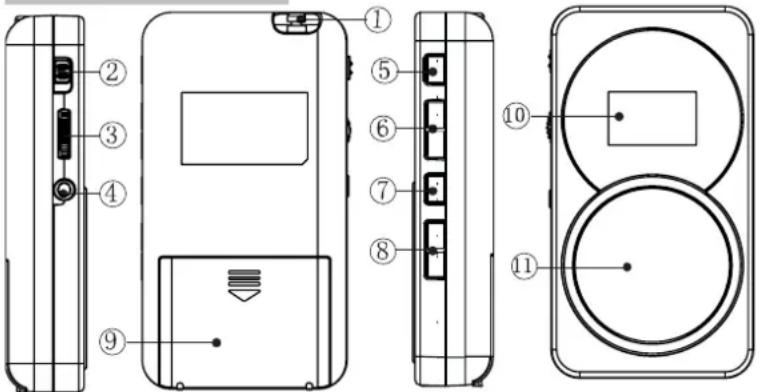 BLAUPUNKT BD21 - Récepteur radio numérique PLL de poche Manuel d'ulisaon - 1