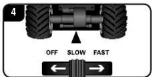 4 OFF SLOW FAST