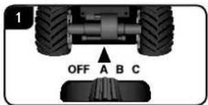 OFF A B C