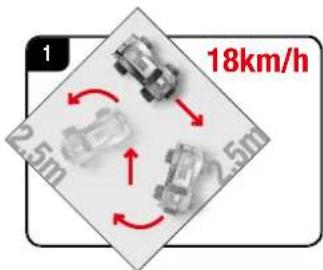 1 2.5m 18km/h 2.5m