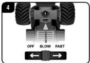 OFF SLOW FAST