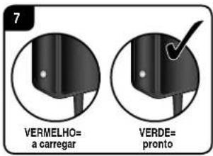 7 VERMELHO= a carregar VERDE= pronto