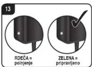 13 RDEČA = polnjenje ZELENA = pripravljeno