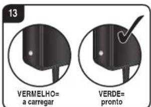13 VERMELHO= a carregar VERDE= pronto