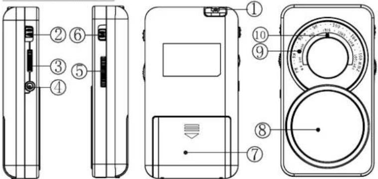 BLAUPUNKT BA10 - COMANDIGENERALI - 1