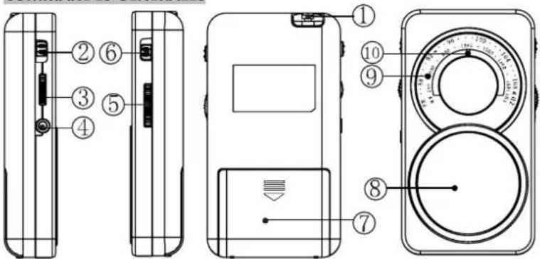 BLAUPUNKT BA10 - COMMANDES GENÉRALES - 1