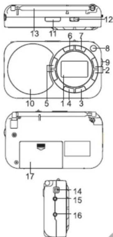 BLAUPUNKT BD320 - ALLGEMEINE BEDIENUNGSELEMENTE - 1