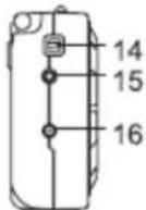 BLAUPUNKT BD320 - ENHEDS OVERSIGT - 3