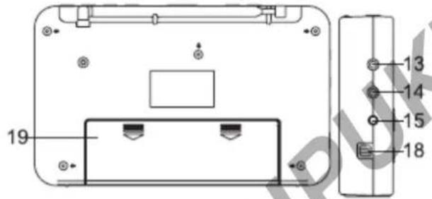 BLAUPUNKT BDR500 - ALLGEMEINE BEDIENUNGSELEMENTE - 2