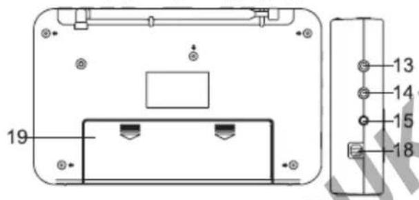 BLAUPUNKT BDR500 - KEZELÖELEMEK - 3