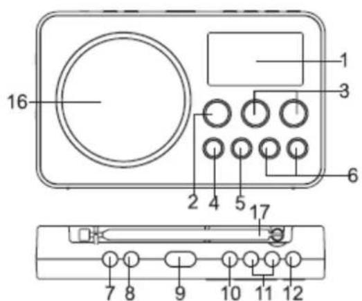 BLAUPUNKT BDR500 - ENHEDS OVERSIGT - 1