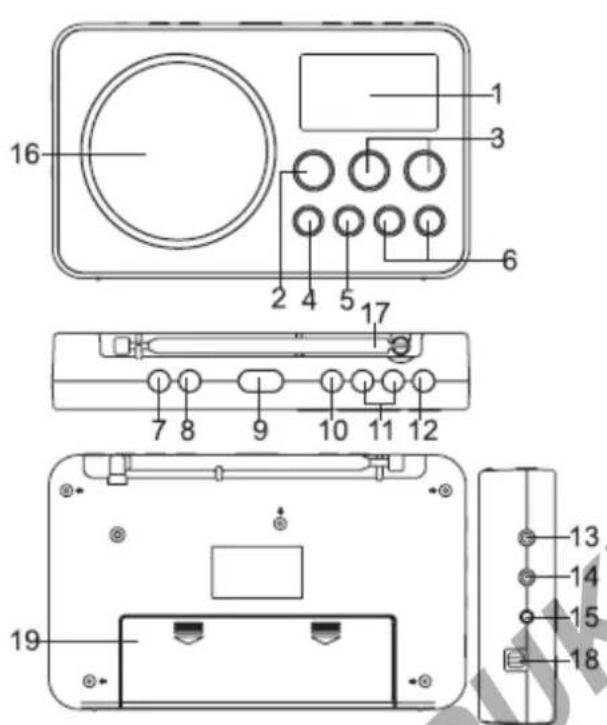 BLAUPUNKT BDR501 - COMENZI GENERALE - 1