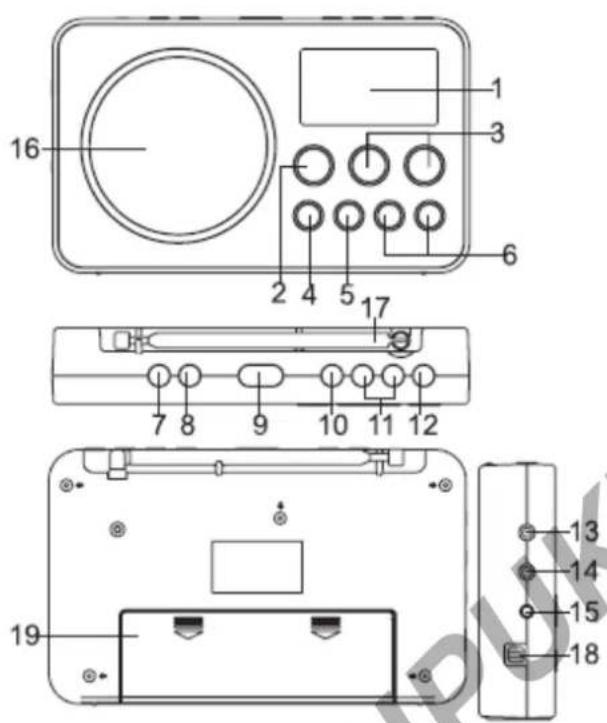 BLAUPUNKT BDR501 - ALLGEMEINE BEDIENUNGSELEMENTE - 1