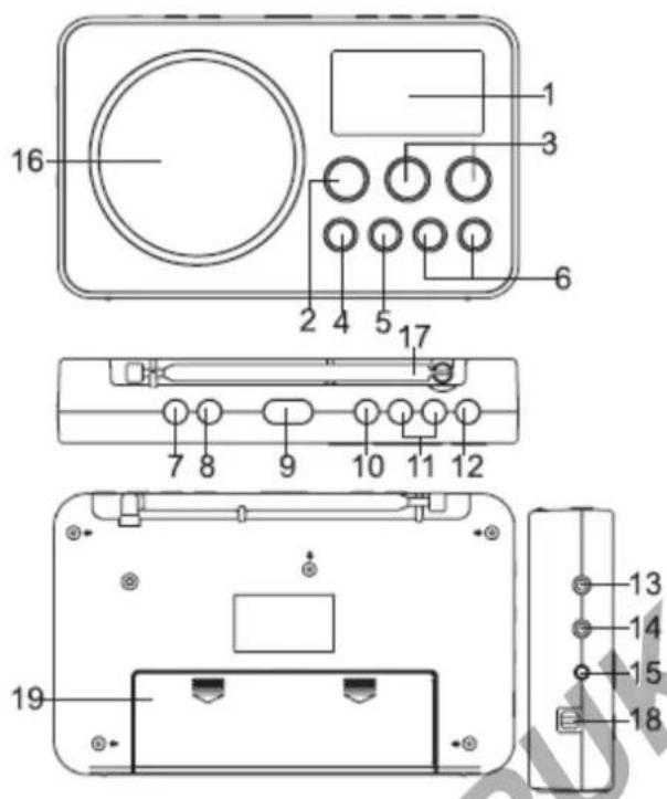 BLAUPUNKT BDR501 - PERUSTOIMINTOJEN HALLINTA - 1