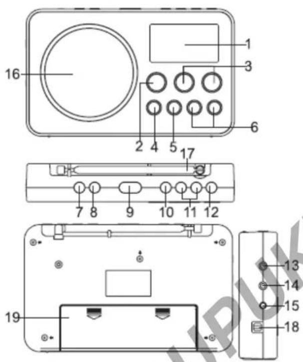 BLAUPUNKT BDR501 - 一般コントロール - 1