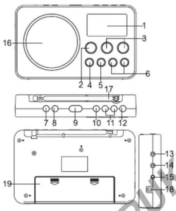 BLAUPUNKT BDR501 - 控制装置 - 1
