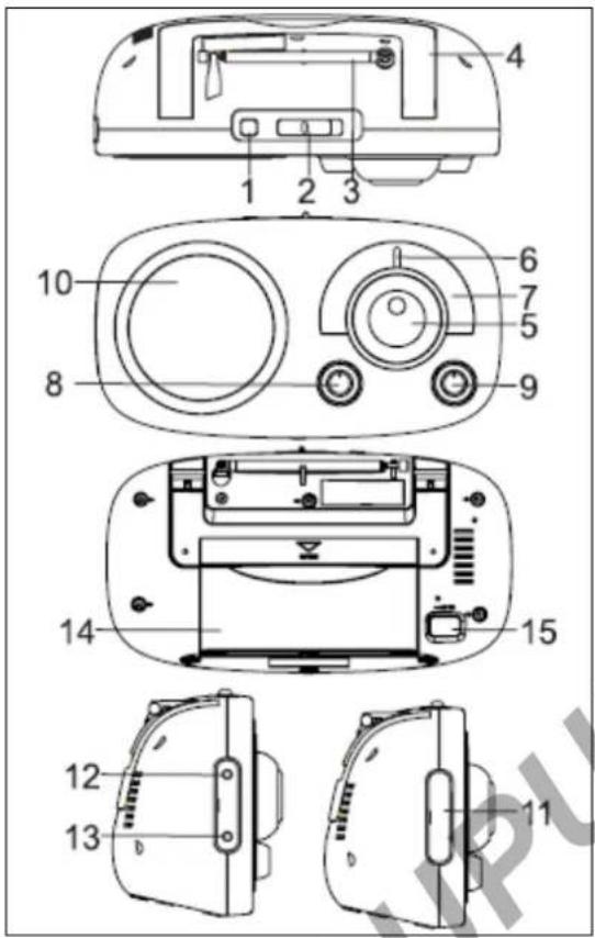 BLAUPUNKT BSA8000 - KEZELŐELEMEK - 1