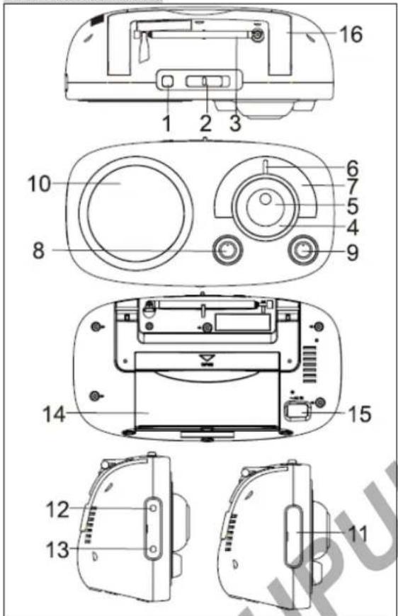 BLAUPUNKT BSA8001 - ОБЩИ КОНТРОЛИ - 1