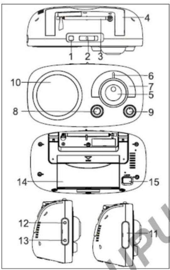 BLAUPUNKT BSA8001 - KEZELÖELEMEK - 1