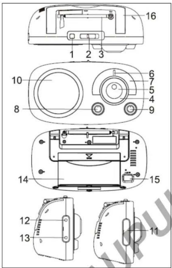 BLAUPUNKT BSA8001 - ОБЩИ КОНТРОЛИ - 1