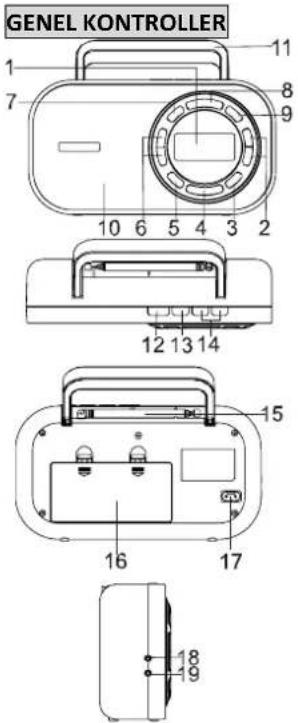 BLAUPUNKT BTD7000 - Masaüstü/Portaf AC/DC Dijital PLL Radyo Kullanım Kılavuzu - 1