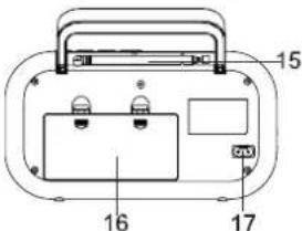 BLAUPUNKT BTD7000 - Digitales AC-DC PLL-Desktop-/Koerradio Benutzerhandbuch - 3