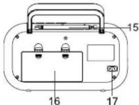 BLAUPUNKT BTD7001 - Desktop/Draagbare digitale AC/DC PLL-radio Gebruikershandleiding - 3