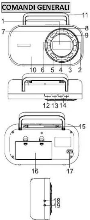 BLAUPUNKT BTD7001 - Radio da tavolo / portale CA/CC PLL digitale Manuale utente - 1