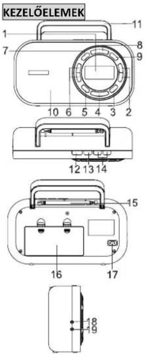 BLAUPUNKT BTD7001 - Használa utasítás - 1
