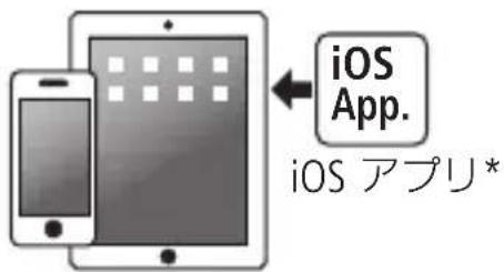 CANON Legria HF M56 - iPhoneに接続してアップロードする - 3