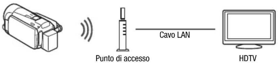 CANON Legria HF M56 - Riproduzione in wireless da un dispositivo DLNA - 1