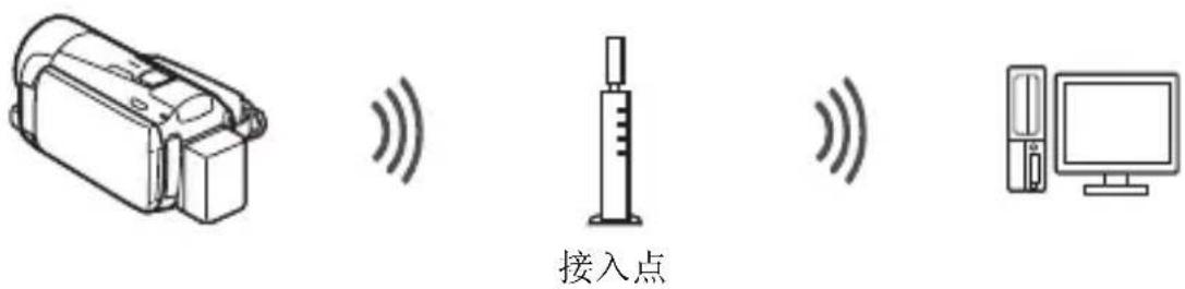 接入点