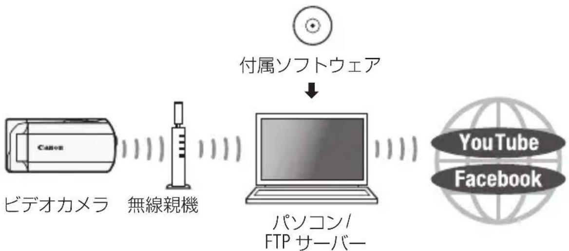 CANON Legria HF M56 - 操作の詳細について - 2