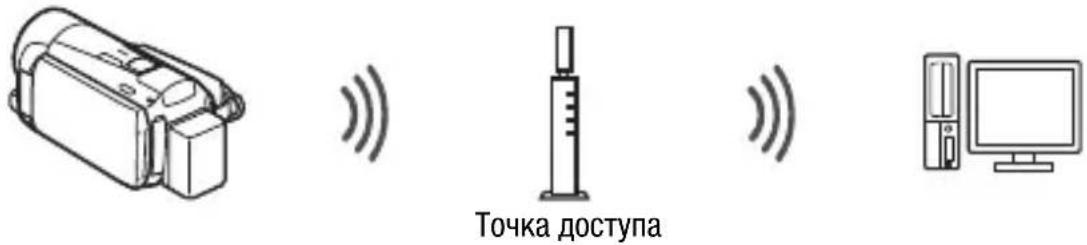 CANON Legria HF M56 - Передача файлов на компьютер или FTP-сервер - 1