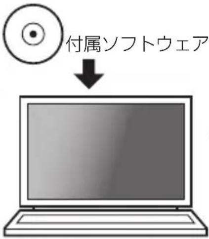 付属ソフトウェア