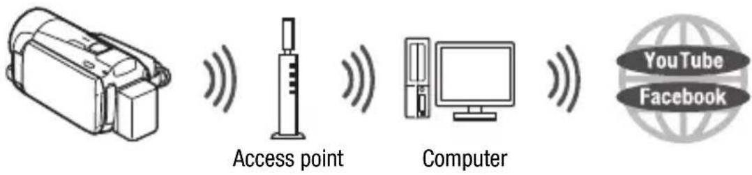 CANON Legria HF M56 - General requirements - 1